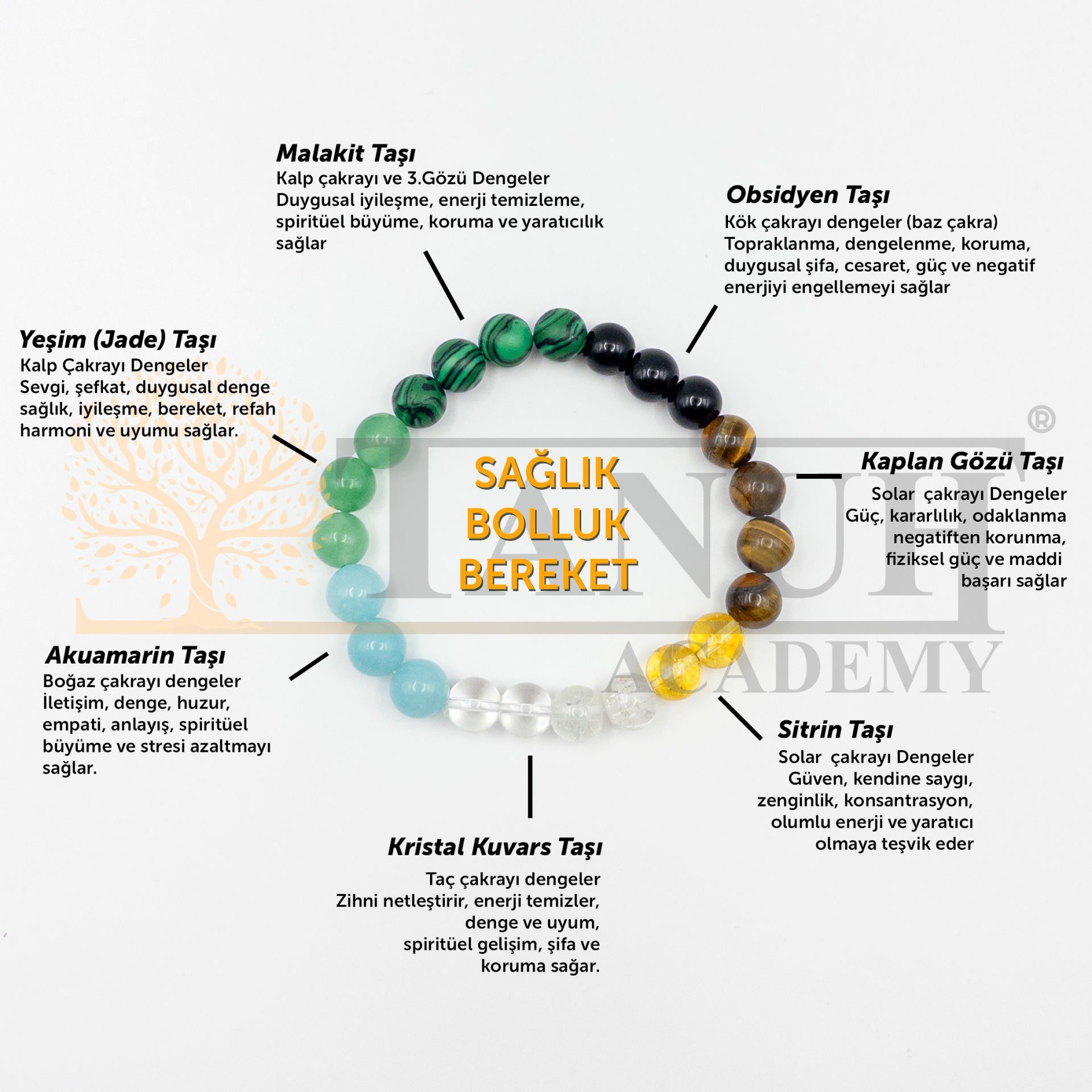 Sağlık, Bolluk, Bereket ve Para Bileklik