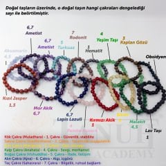 Doğal Taş Bileklikler (Tekli 22 Adet Farklı Doğal Taş Bileklik)